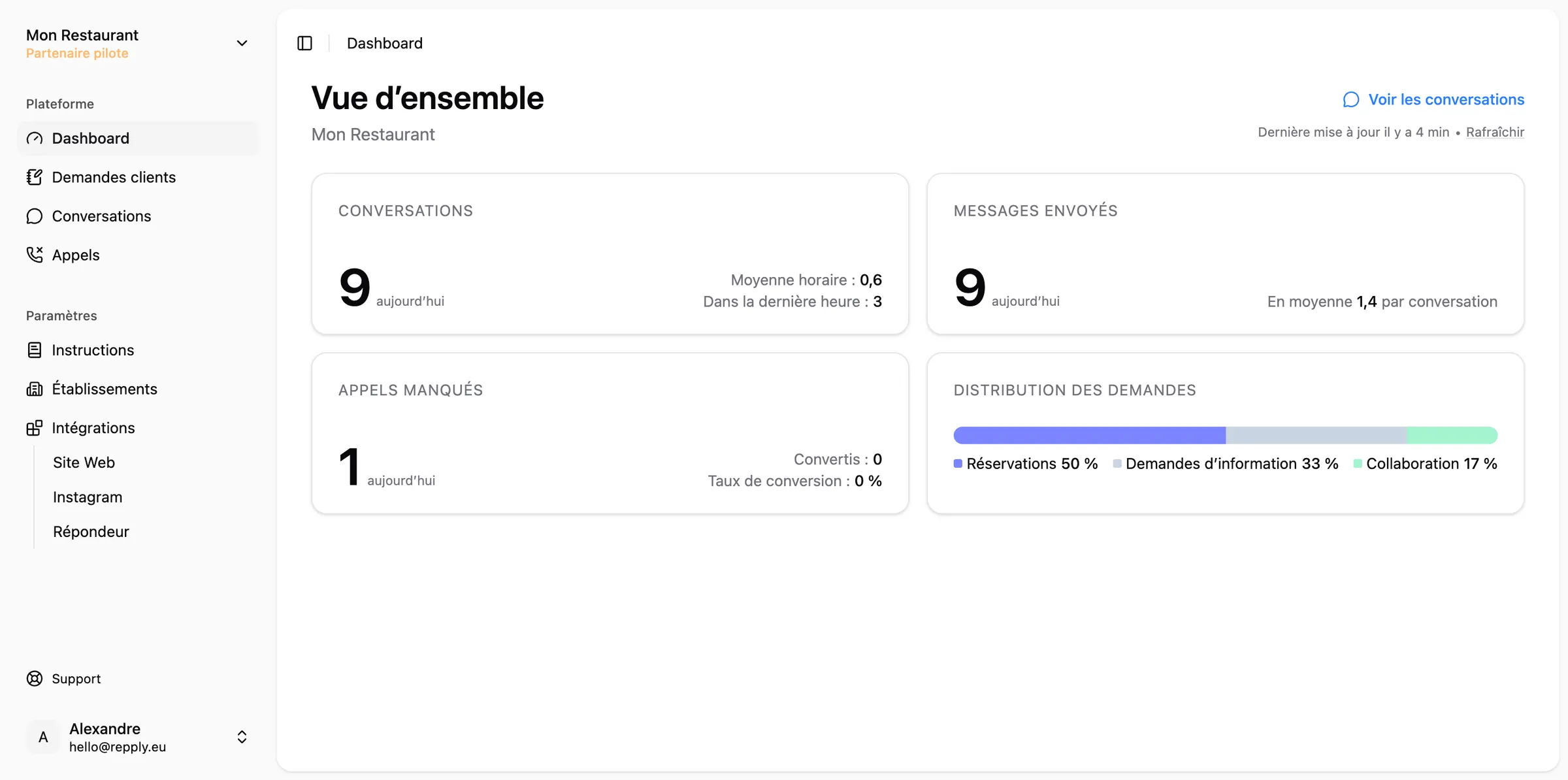Tableau de bord Repply montrant la gestion centralisée des conversations restaurant